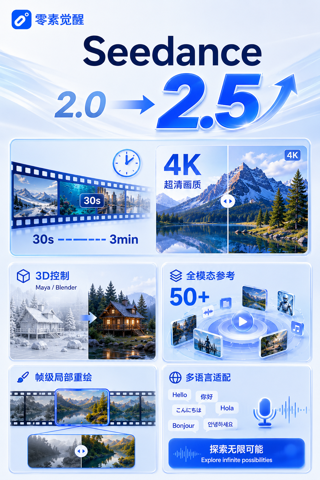 商业应用系列课程2.0完整体系